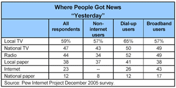 Pew_news